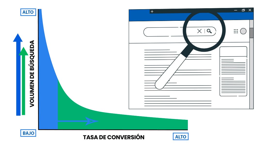 Trafico-Dificultad-Competencia